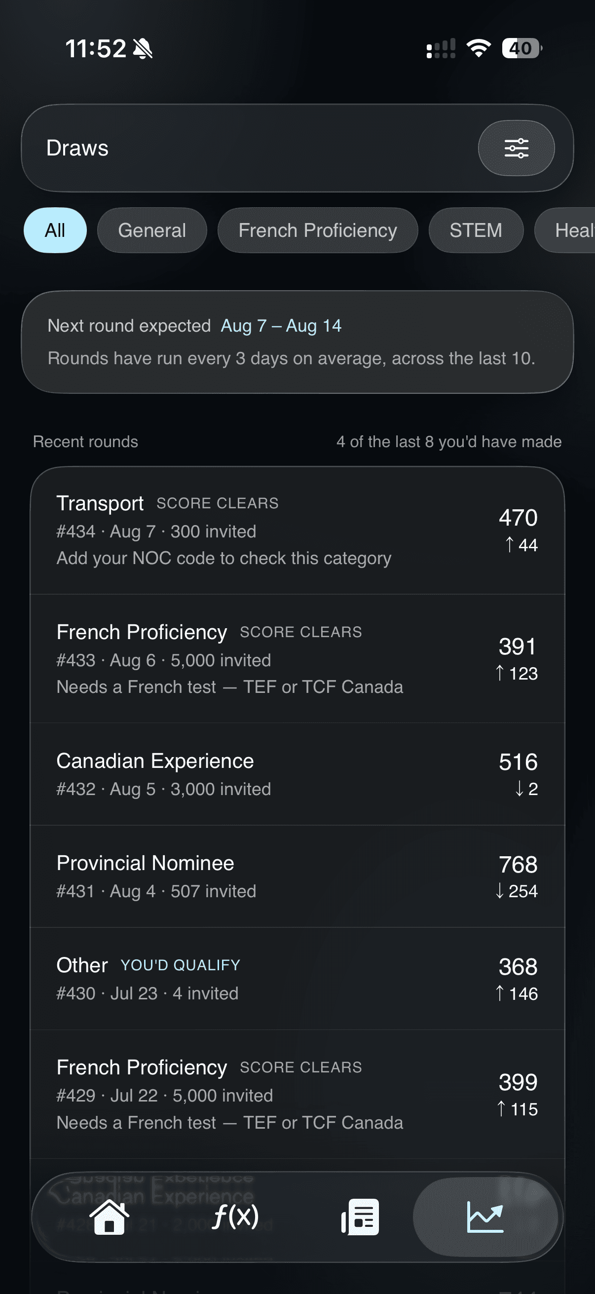 CanTrack draw archive